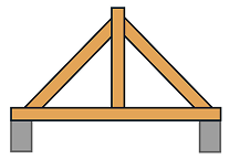 Ferme traditionnelle